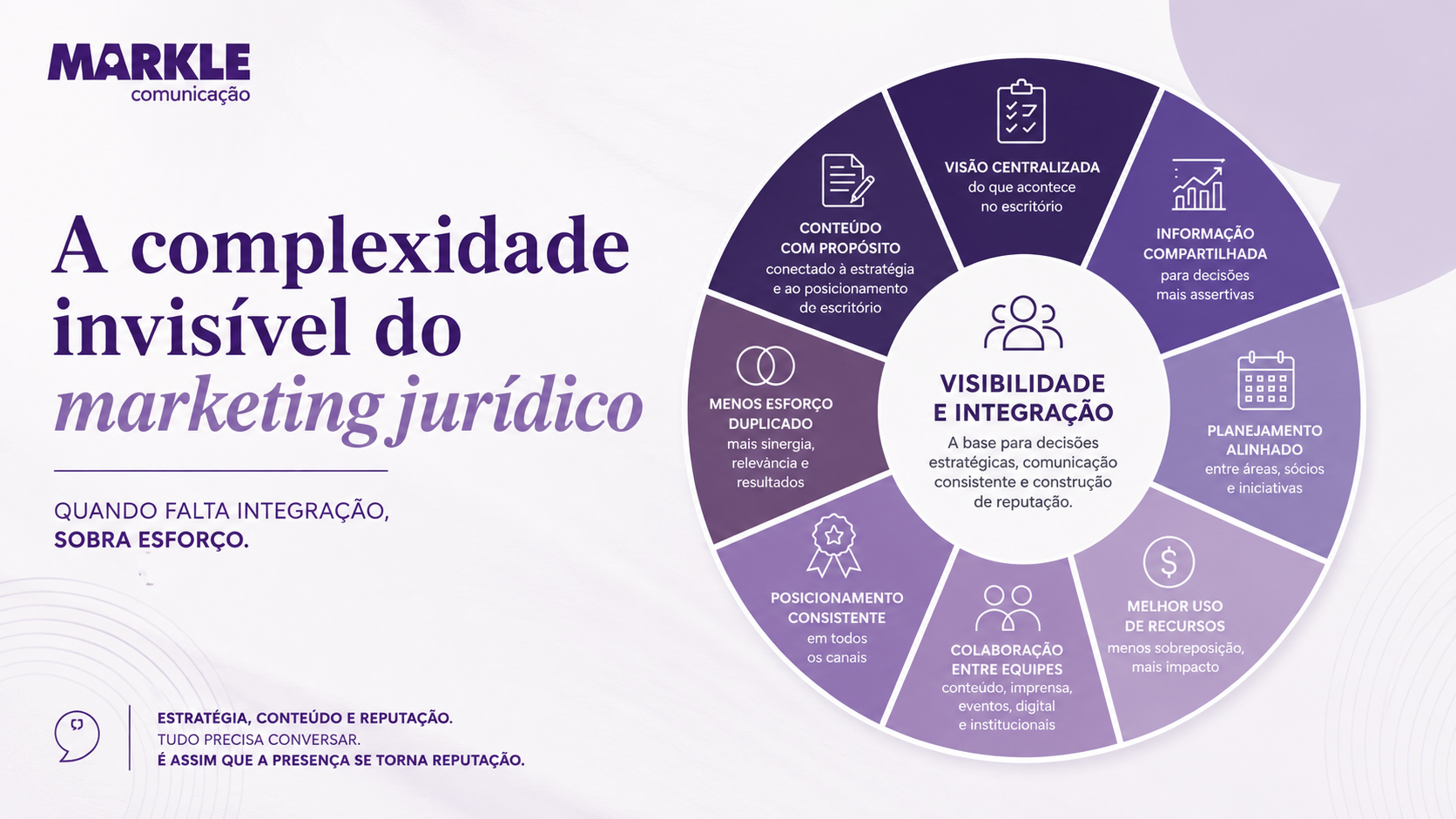 Foto A complexidade invisível do marketing jurídico